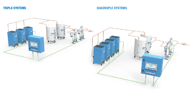 Abbildung der medizinischen Dreifach- und Vierfach-Systeme von BOGE Kompressoren