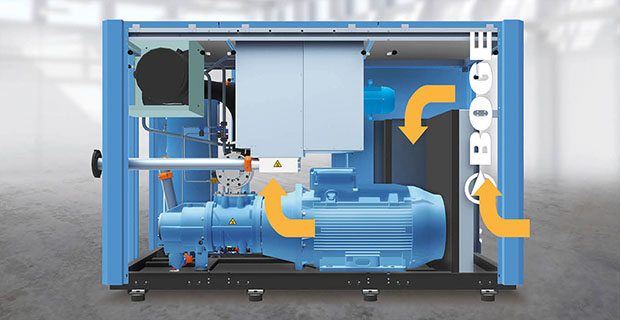 Image Of BOGE Compressors air Compressor Process
